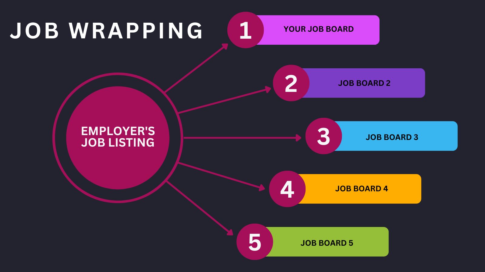 What Is Job Wrapping and How It Works? JBoard